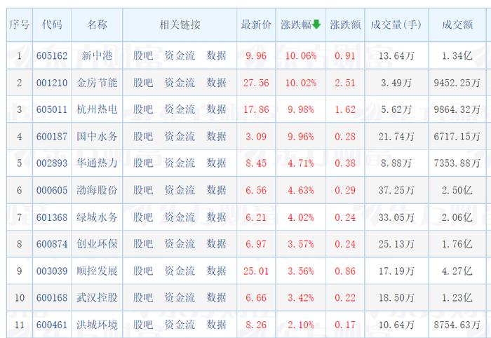 7月首日A股震荡走低，下半年行情如何演绎？看专家解读→