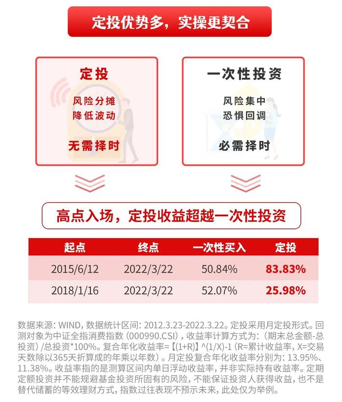 定投有招 | 不幸定投跌幅第一的行业指数，也能赚钱？