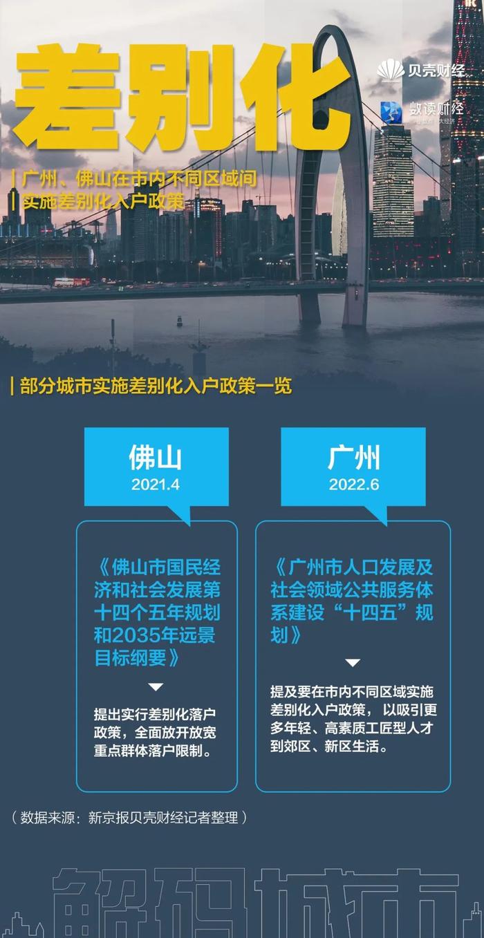 2022年毕业的你，会选择哪座城市安居？