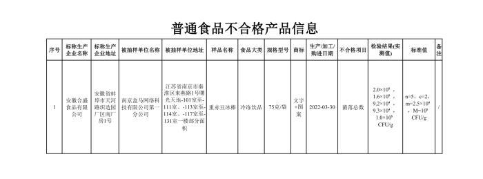 南京市场监管局：盒马所售一重赤豆冰棒菌落总数不合格