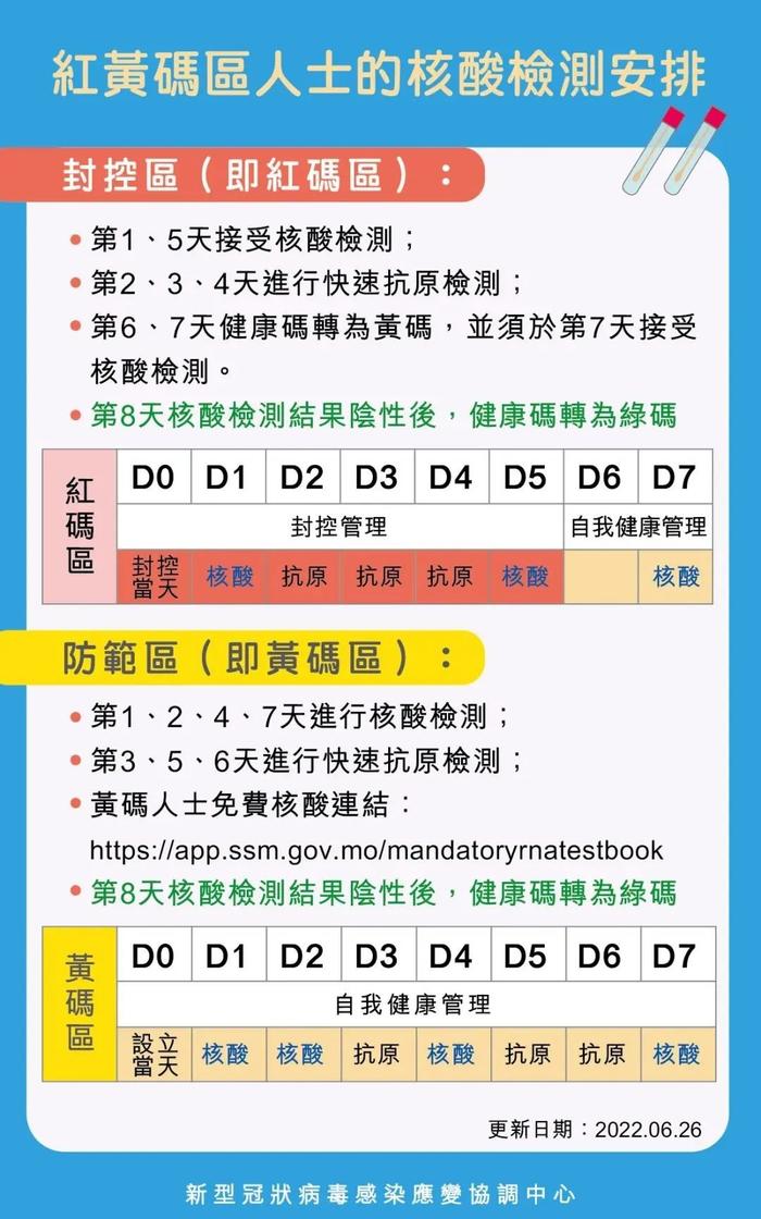 最新红码区清单 （更新日期2022年7月1日18时）