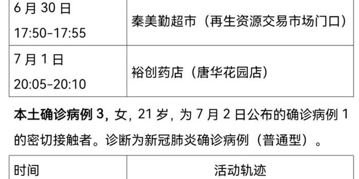 黄石11月2日新增1例无症状感染者主要活动轨迹