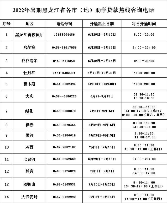 黑龙江省教育厅公布学生资助暑期热线电话