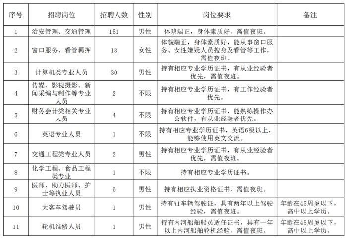 正在招聘，共247名！加入杭州警队的机会来了