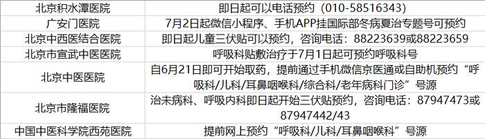 北京多家医院开始预约三伏贴：哪些人不适合？有何禁忌？