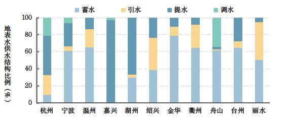 去年一共用了多少水？2021年浙江水资源公报发布