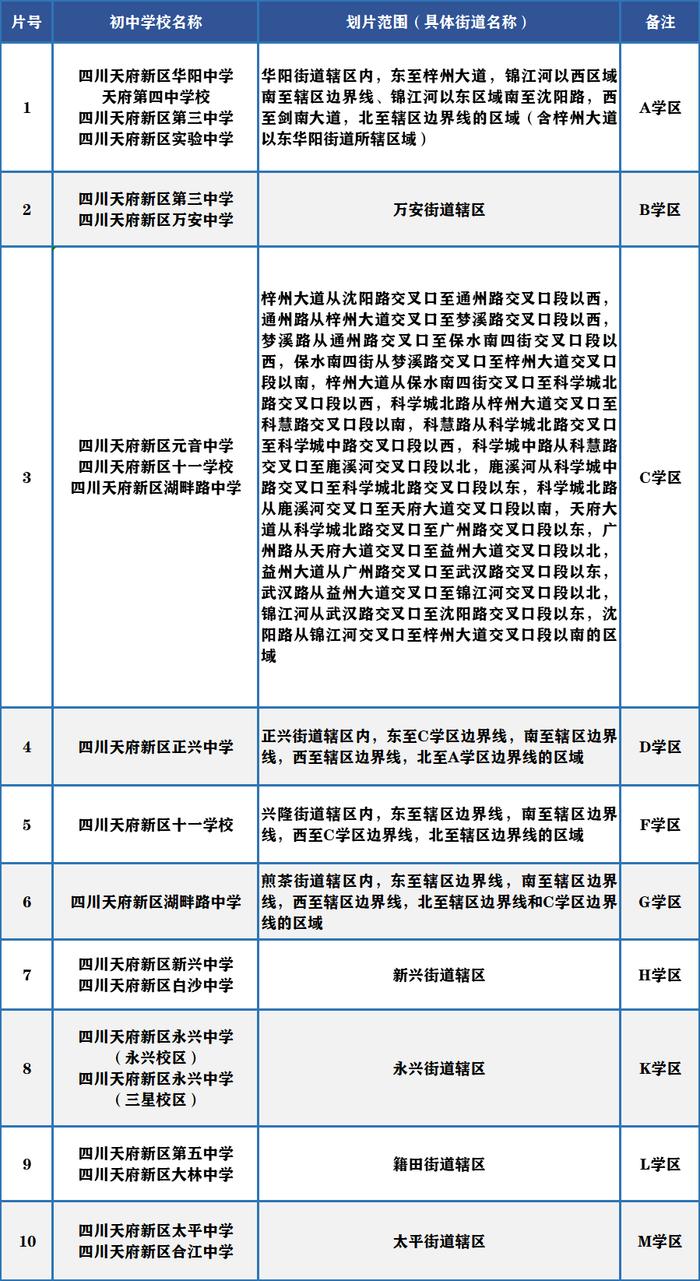 重磅！2022成都小升初划片范围出炉