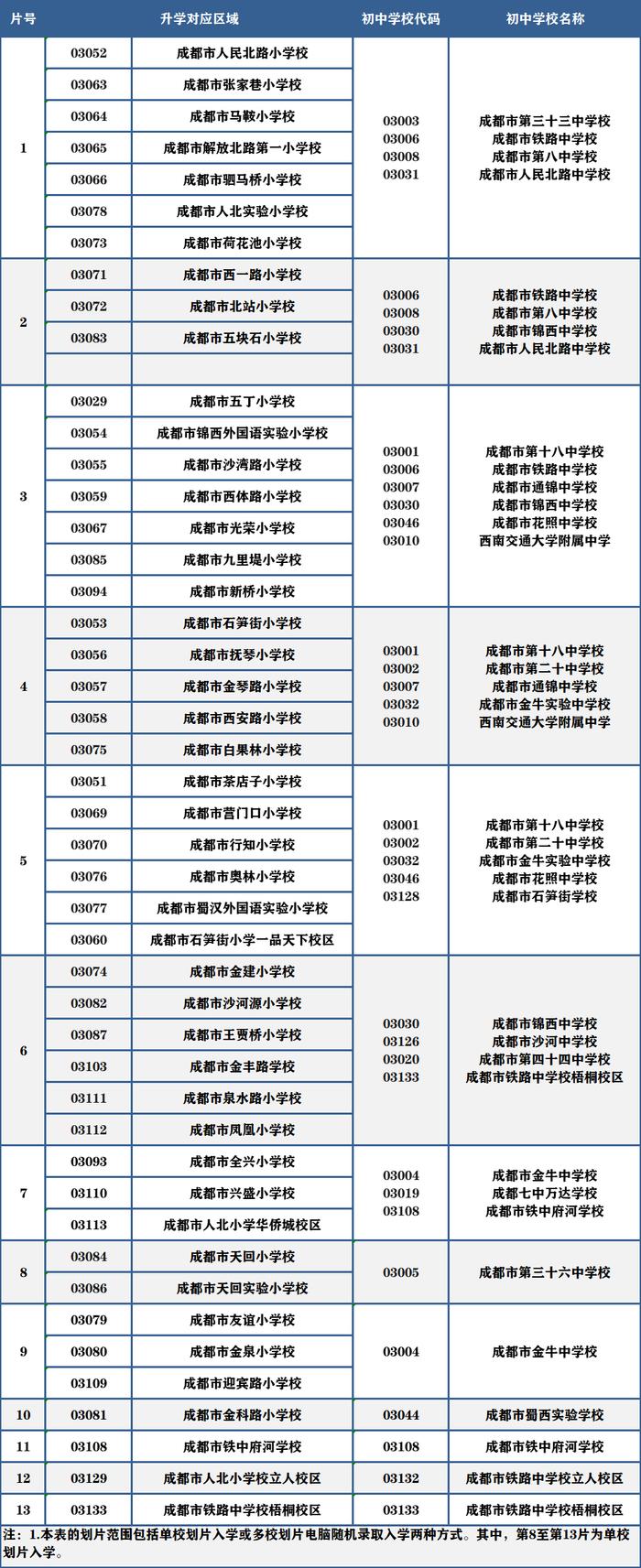 重磅！2022成都小升初划片范围出炉