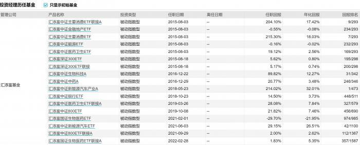 2000亿市值“锂王”被立案调查！股价一度大跌7%，新能源反弹势头会终结吗?