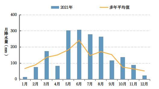 去年一共用了多少水？2021年浙江水资源公报发布