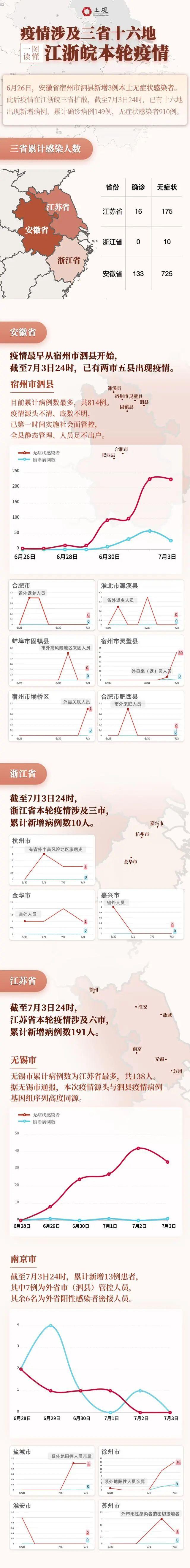 北京、上海、西安，多地新增高风险区！江浙皖一周内16地发生疫情，无锡A股公司一厂区列入高风险区