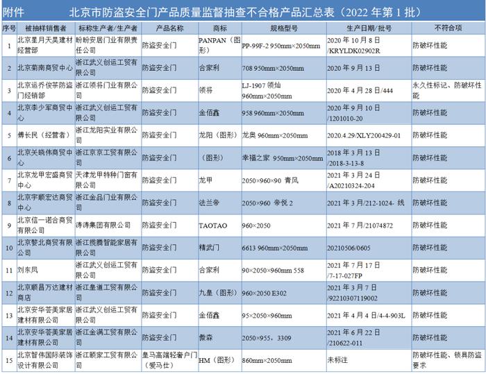 上海“全家”、北京蜜雪冰城各有一门店上“黑榜”被罚