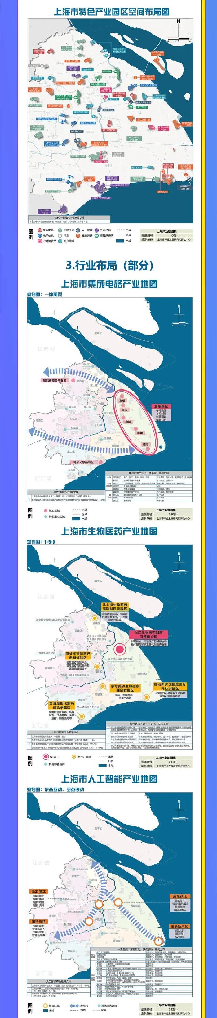 一图读懂｜上海市2022年产业地图