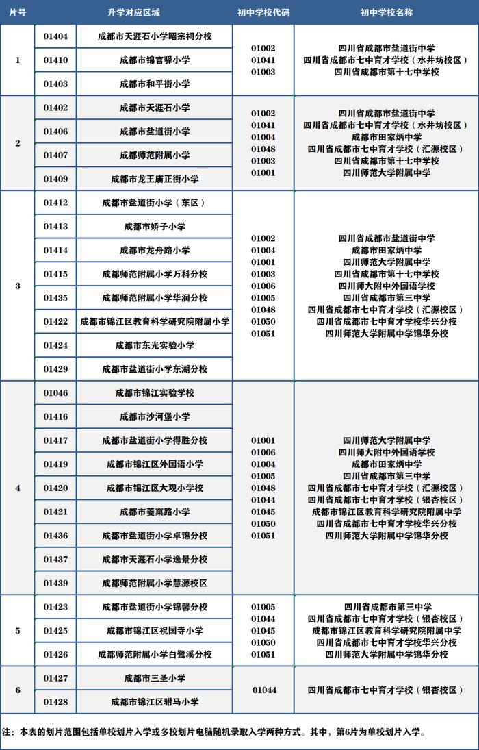 重磅！2022成都小升初划片范围出炉