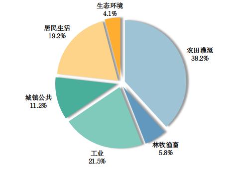 去年一共用了多少水？2021年浙江水资源公报发布