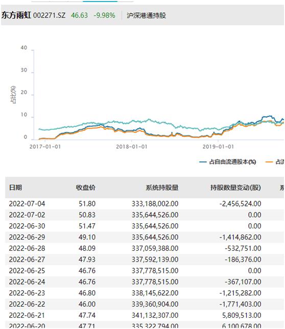 美将取消对中国加征关税？外交部回应！A股逾3400股下跌，千亿市值“防水茅”跌停，3000亿硅料巨头再创新高