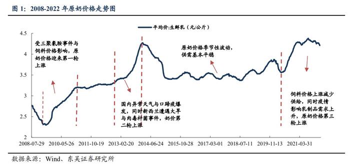 平价冷饮终端卖得好但企业称不赚钱，中高端冷饮渠道费占一半