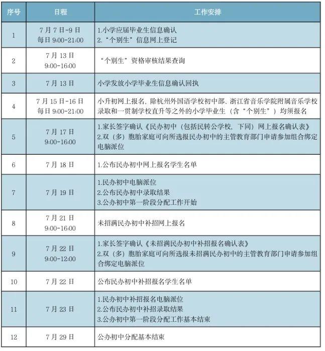 查看升学操作政策问答！杭州市小升初网上报名时间调整