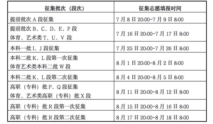 2022年甘肃省普通高校招生录取工作日程安排