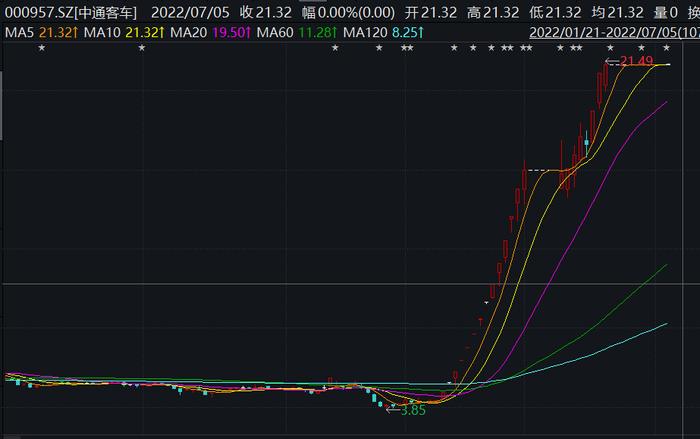 两大“妖股”宣告复牌！最牛一个月暴涨4倍，“拉萨天团”接力爆炒，重要股东减持也没压住…