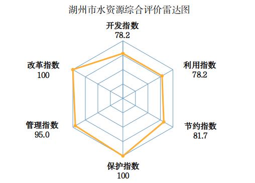 去年一共用了多少水？2021年浙江水资源公报发布