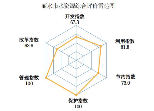 去年一共用了多少水？2021年浙江水资源公报发布