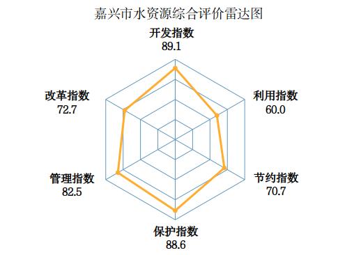 去年一共用了多少水？2021年浙江水资源公报发布