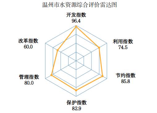 去年一共用了多少水？2021年浙江水资源公报发布