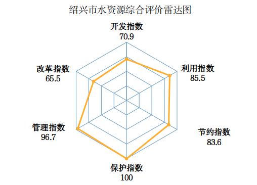 去年一共用了多少水？2021年浙江水资源公报发布