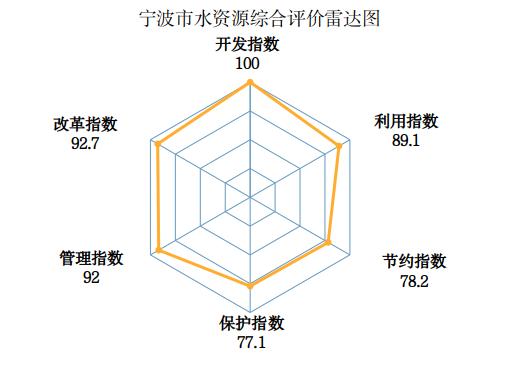 去年一共用了多少水？2021年浙江水资源公报发布