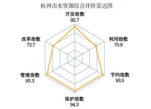 去年一共用了多少水？2021年浙江水资源公报发布