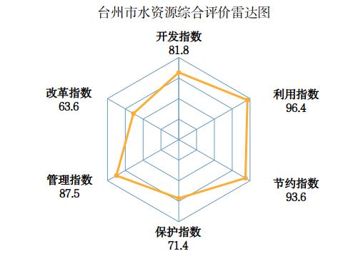 去年一共用了多少水？2021年浙江水资源公报发布