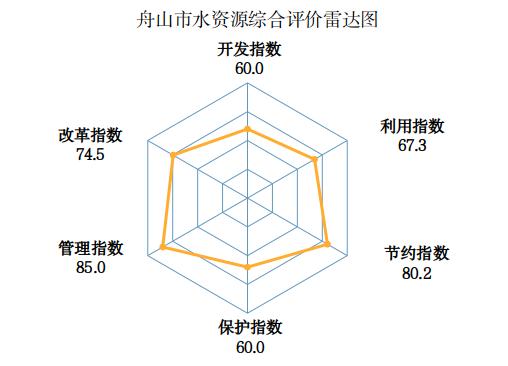 去年一共用了多少水？2021年浙江水资源公报发布