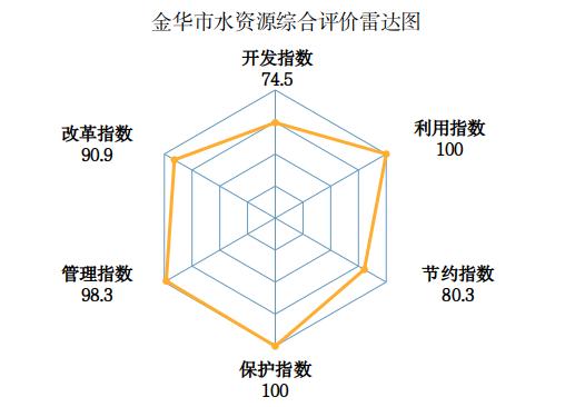 去年一共用了多少水？2021年浙江水资源公报发布