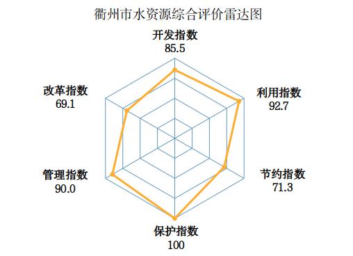 去年一共用了多少水？2021年浙江水资源公报发布