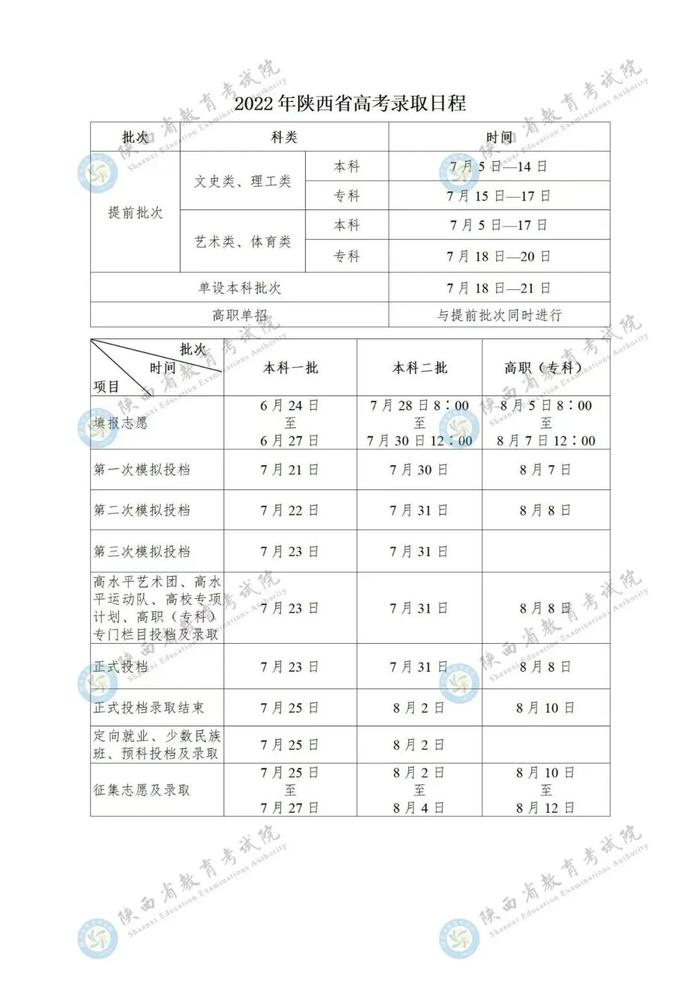 2022年陕西省高考录取日程安排，看这里→