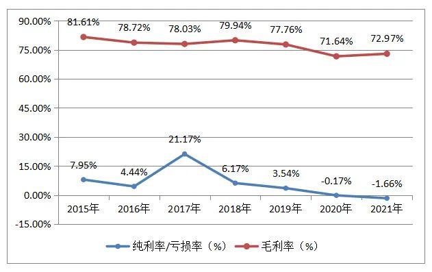 续亏！亏损率拉大、新锐品牌冲击，安莉芳陷入“内衣焦虑”？ | 公司汇