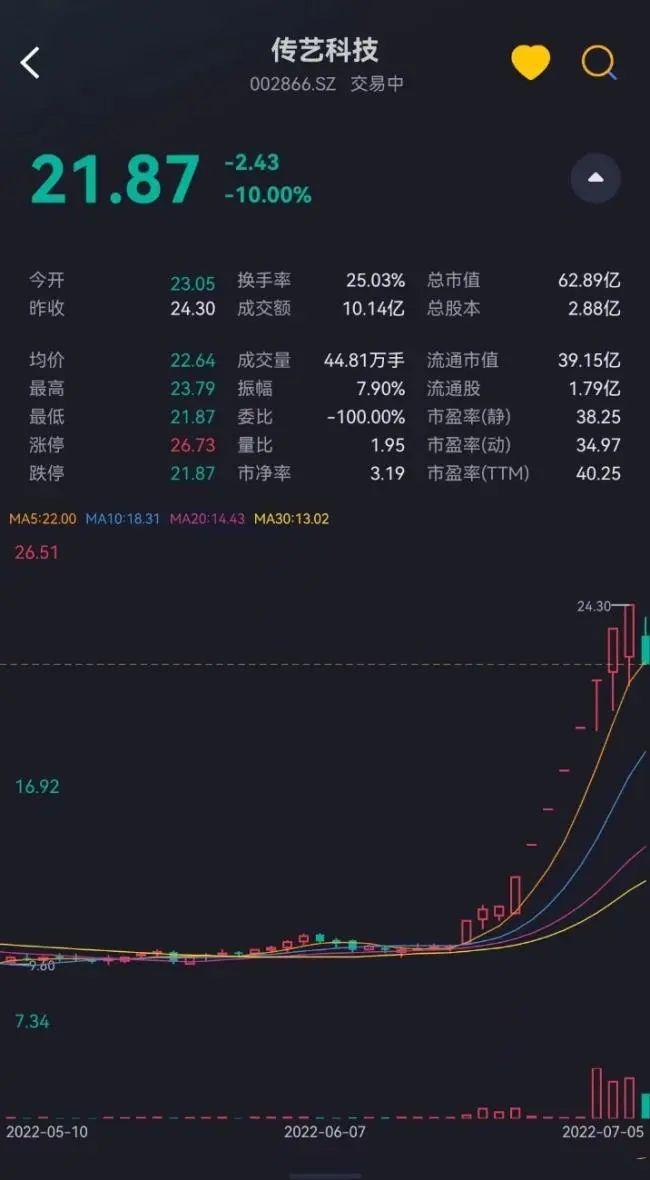 董事长亲自向机构吹牛皮，财通证券高位唱多，传艺科技：集齐内幕交易和操纵证券市场两宗罪？