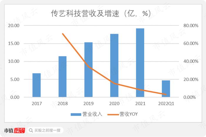 董事长亲自向机构吹牛皮，财通证券高位唱多，传艺科技：集齐内幕交易和操纵证券市场两宗罪？