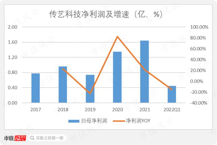 董事长亲自向机构吹牛皮，财通证券高位唱多，传艺科技：集齐内幕交易和操纵证券市场两宗罪？