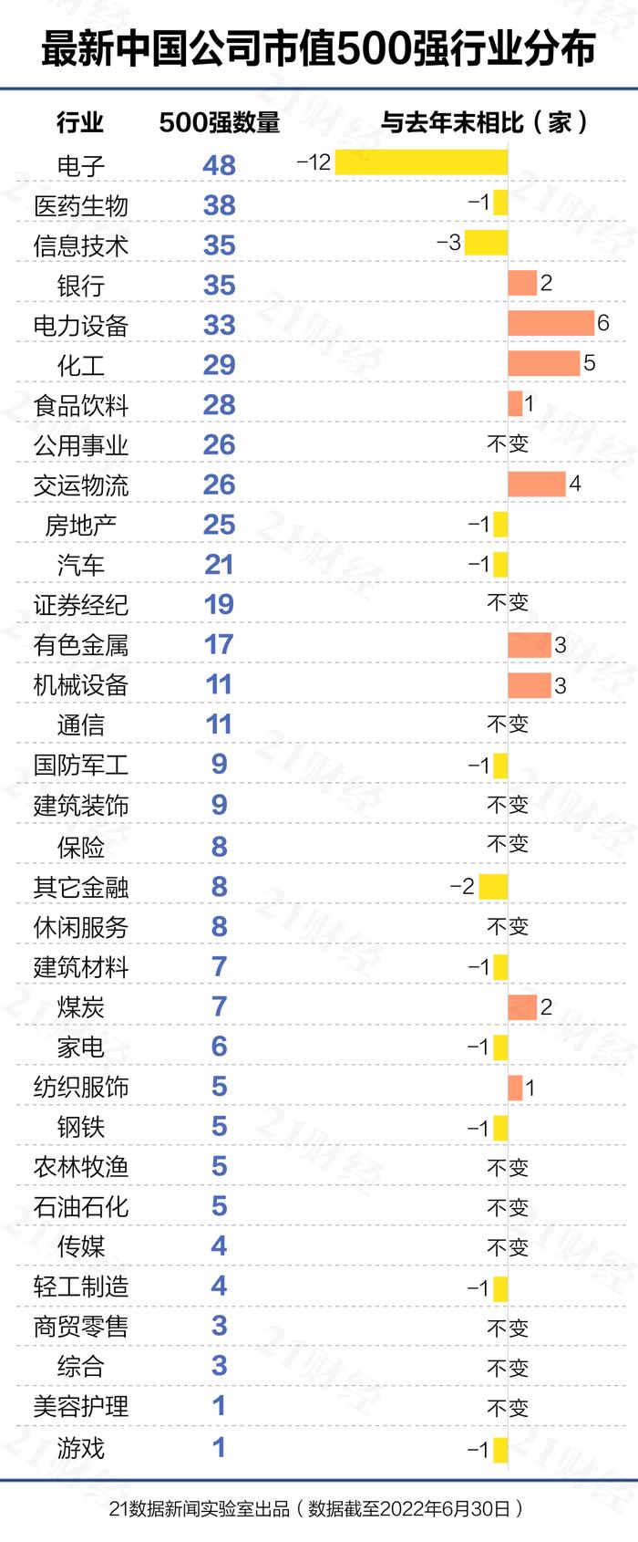 重磅！最新中国公司市值500强来了：前20名大洗牌！44家新公司挺进