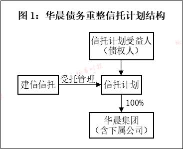 华晨破产重整闯关，670亿债务谁来救赎