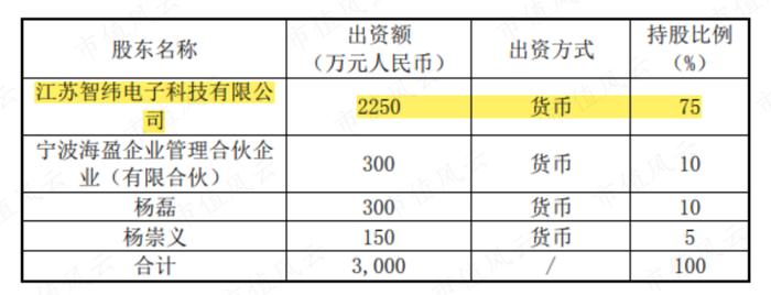 董事长亲自向机构吹牛皮，财通证券高位唱多，传艺科技：集齐内幕交易和操纵证券市场两宗罪？