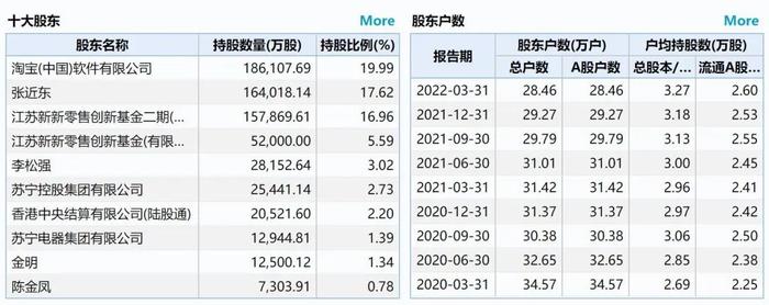 苏宁易购被两名供应商申请破产清算！应分10期的偿付连1期都未付清，最新回应来了