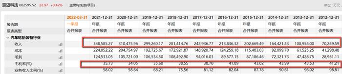 两周内市值翻倍的巨轮智能，配得上机器人龙头称号吗？