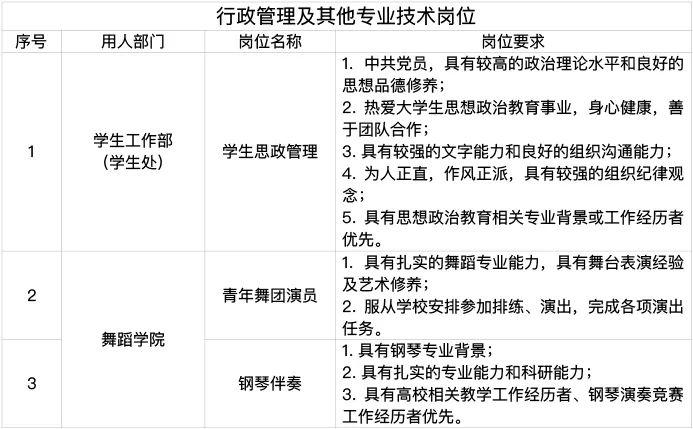 【就业】上海戏剧学院招聘11名工作人员