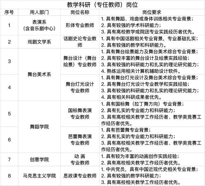 【就业】上海戏剧学院招聘11名工作人员