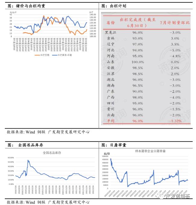 快讯：生猪期货日内大涨近5%，刷新前期高点