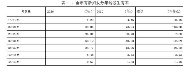 安徽芜湖统计局回应“人口形势严峻”：不能只看负面数据