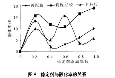 钟薛高雪糕火烧都不化 “卡拉胶”无辜吗？